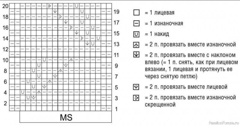 Детский джемпер с узором «Листья». Описание и схема