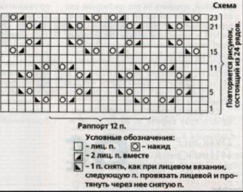 Розовый пуловер и шапочка. Описание