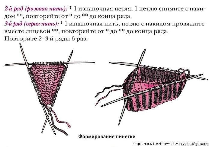 ​Пинетки-туфельки. Описание