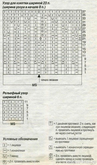 Голубой пуловер с круглой кокеткой. Схема
