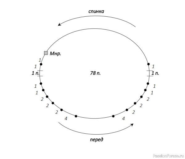 Джемпер с рюшами «Comely». МК