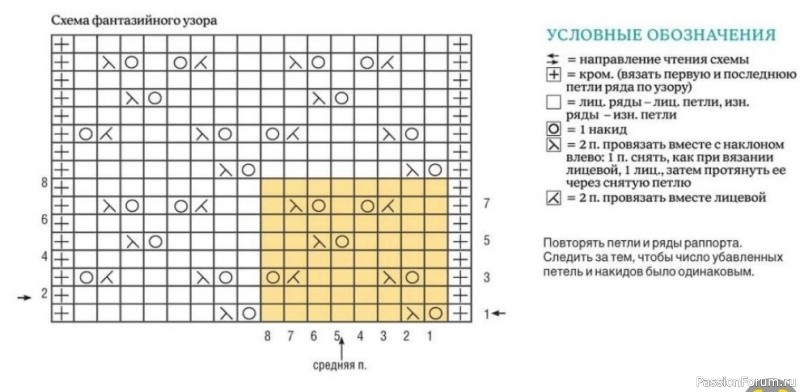 Детское платье с ажурной кокеткой. Описание