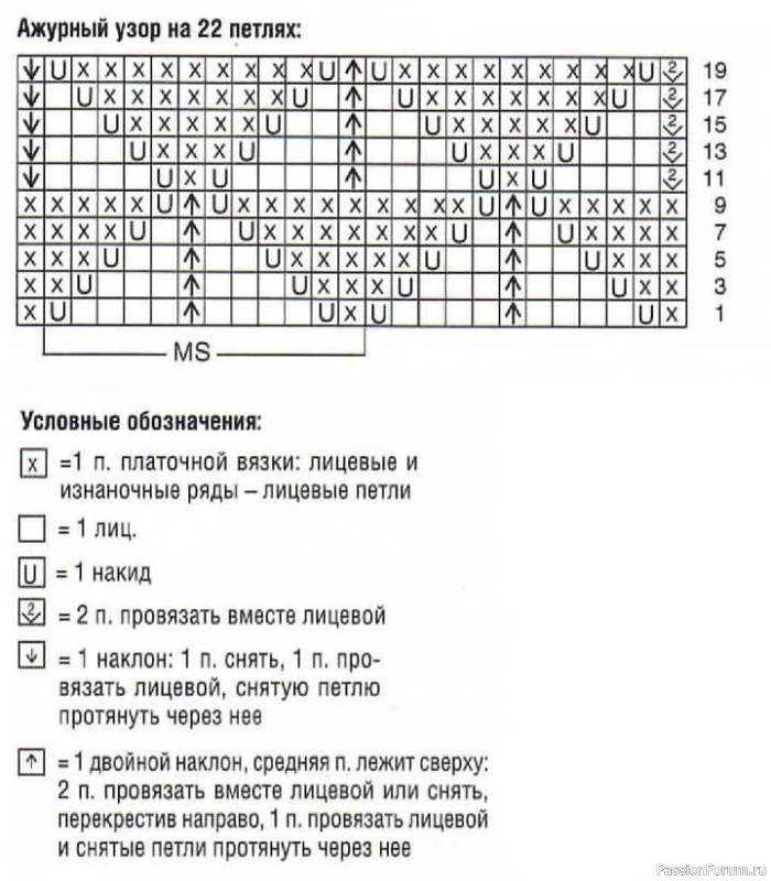 Ажурный пуловер для девочки. Описание