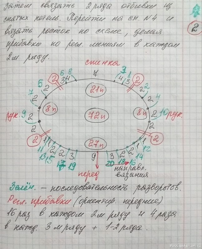 Детский свитер. Описание