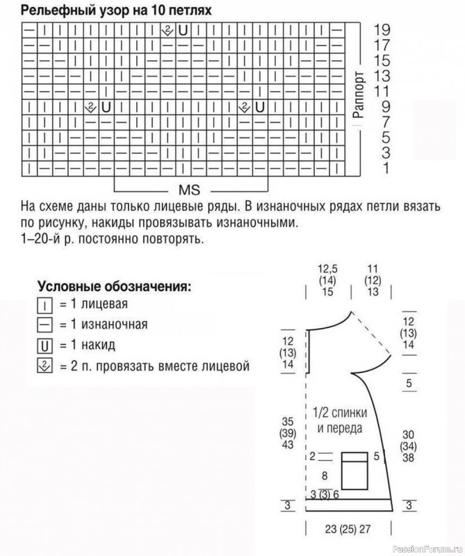 Детское платье спицами с сочетанием нескольких узоров
