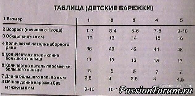 Варежки-мышки для детей. МК 3 Варежки-мышки для детей. МК 3