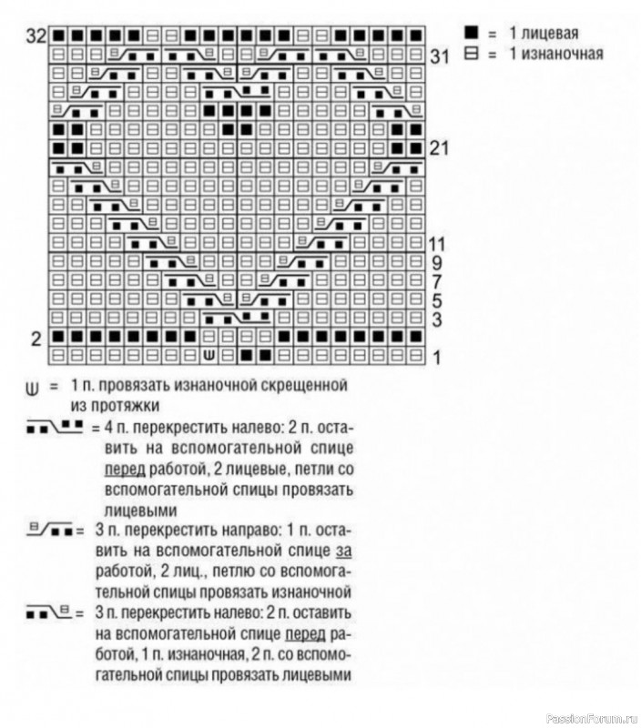 Детский джемпер с рельефными сердечками. Схема