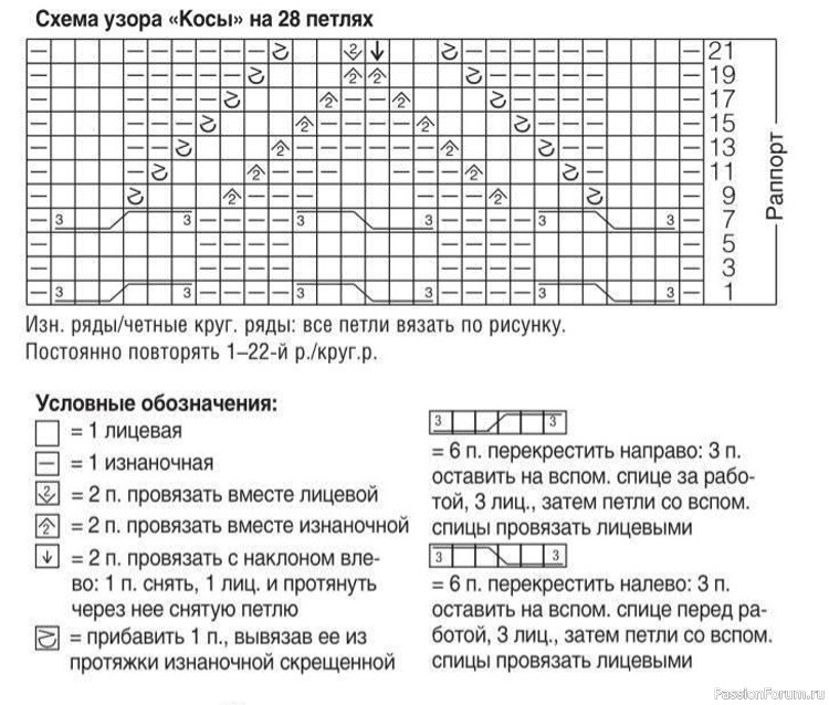 Свитер для мальчика и шапка с узором "Косы". Схема