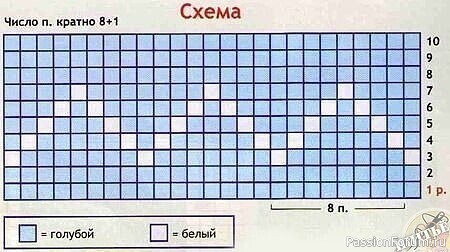 Жакет и штанишки спицами. МК