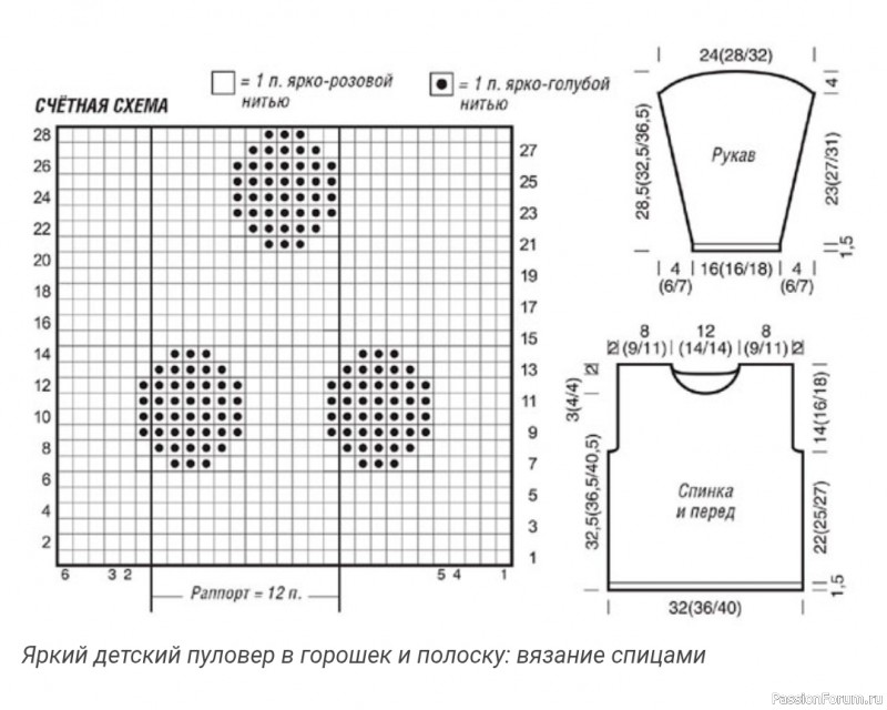 Яркий детский пуловер в горошек и полоску. Описание