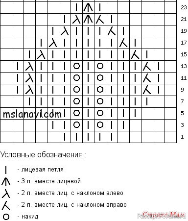 Потрясающий комплект для малышки