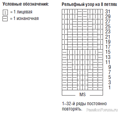 Коралловые носочки и джемпер. Схема