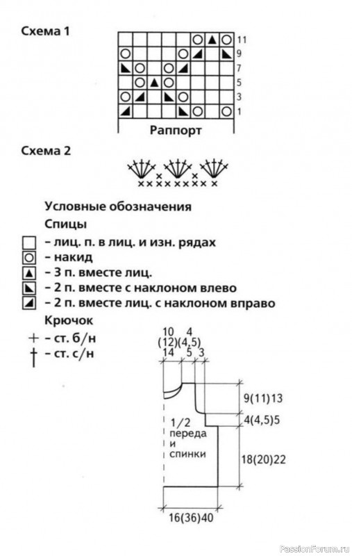 Платье мятного цвета спицами и крючком на 1 (3) 5 месяцев