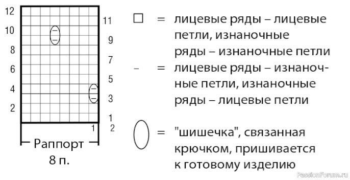 Вязаный кардиган с цветными &laquo;шишечками&raquo; для девочки. Описание