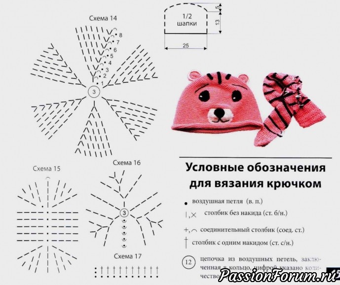 Шапочка с ушками «Тигрёнок». Схема