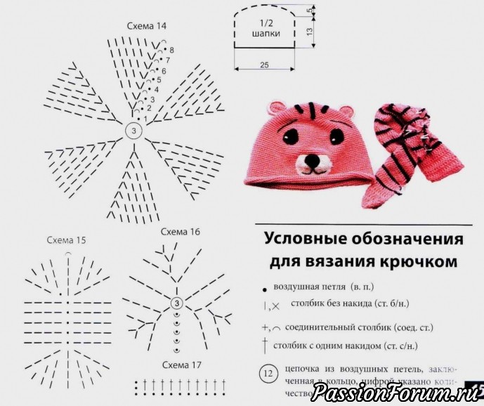 Шапочка с ушками «Тигрёнок». Схема