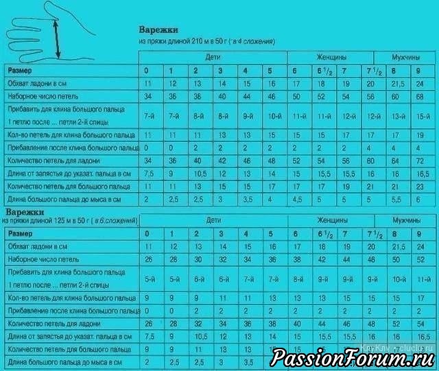 Варежки-мышки для детей. МК 4 Варежки-мышки для детей. МК 4