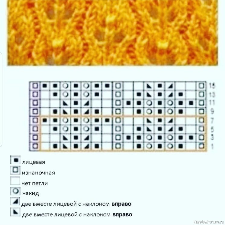 Описание платья на девочку 2-3 годика