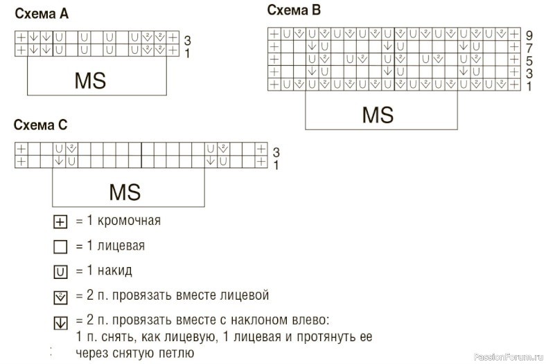 Платье горчичного цвета для девочки. Схема