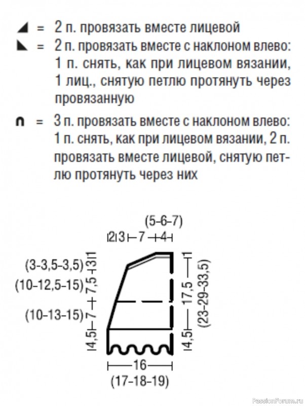 Очаровательные пинетки и платье. Схема