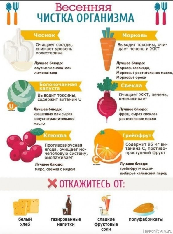 Весенняя чистка организма. Женский ЗОЖ