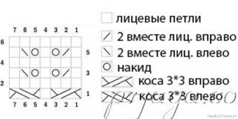 Кофта с ажурным регланом. Вяжем для детей