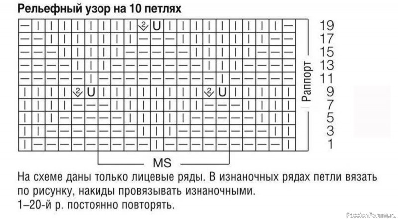 Детское платье с круглой кокеткой. Схема
