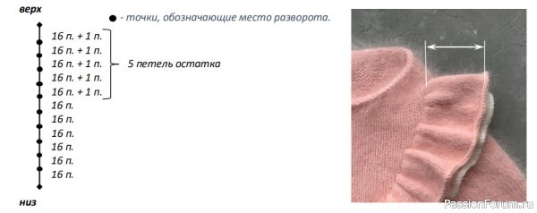 Джемпер с рюшами «Comely». МК