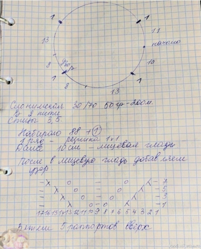 Шапочка спицами для малыша. Схема