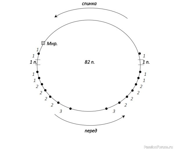 Джемпер с рюшами «Comely». МК