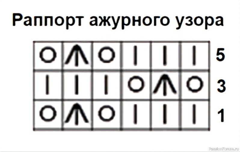 Ажурный детский топ спицами с круглой кокеткой. Описание