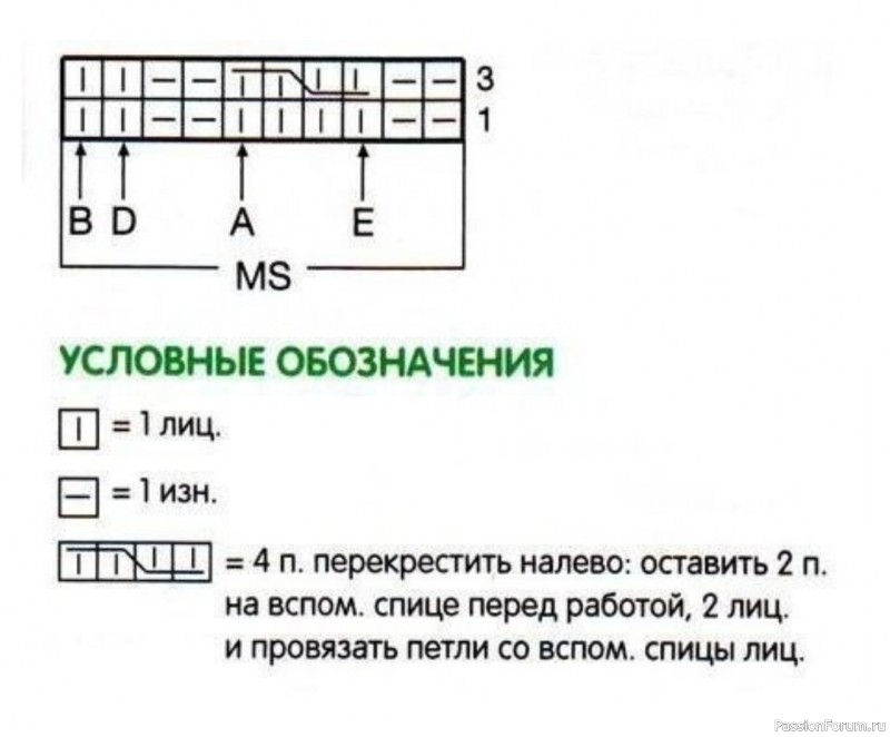 Голубое детское пальто узором "косами". Схема