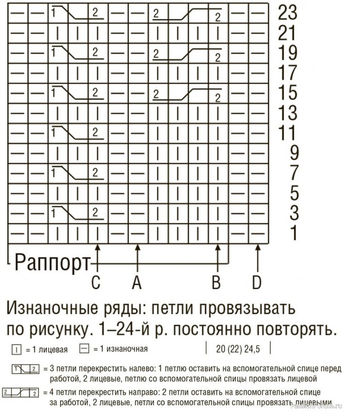 Детский пуловер с капюшоном и узором "Косы". Описание