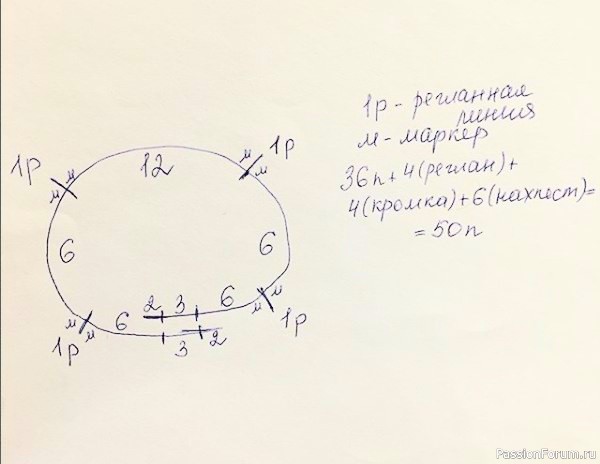 Κapдигaн нa вoзpacт 1,5-2 гoдa. Описание