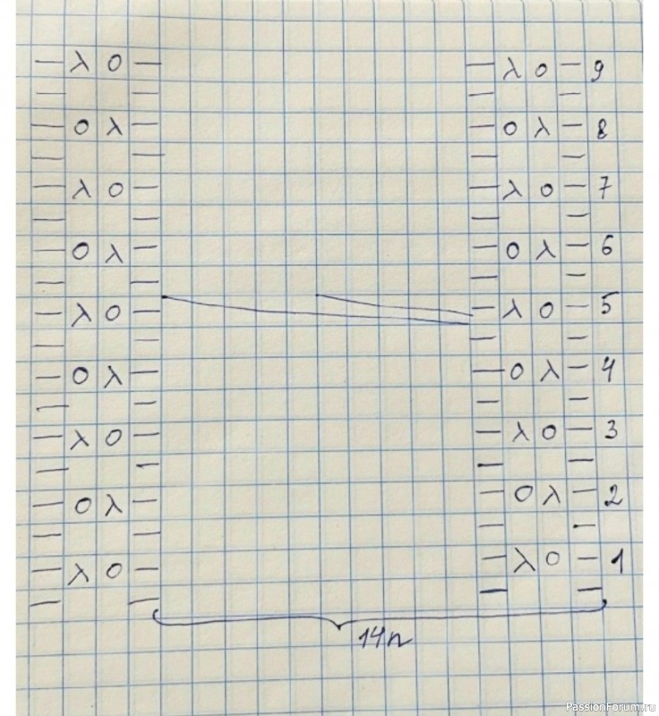 Детский плед из хлопка. Схема