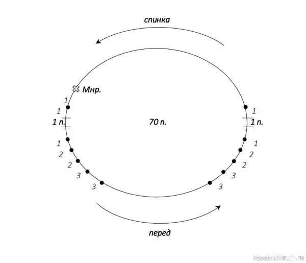 Джемпер с рюшами «Comely». МК