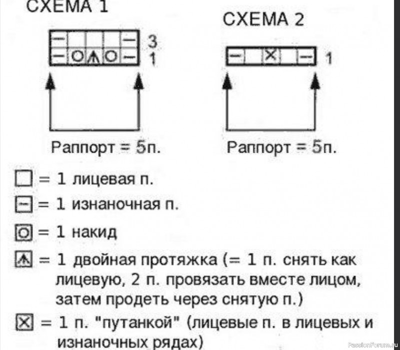 Платье-туника для девочки. Описание