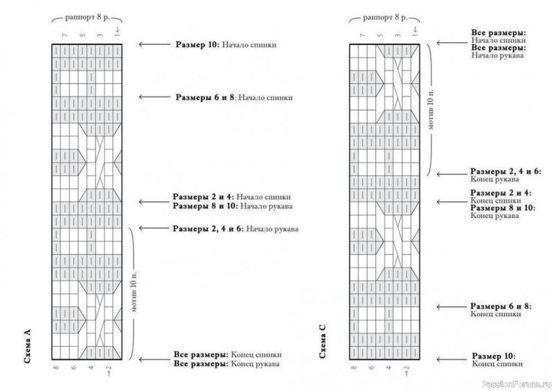 Свитер Вика (Vika), Описание