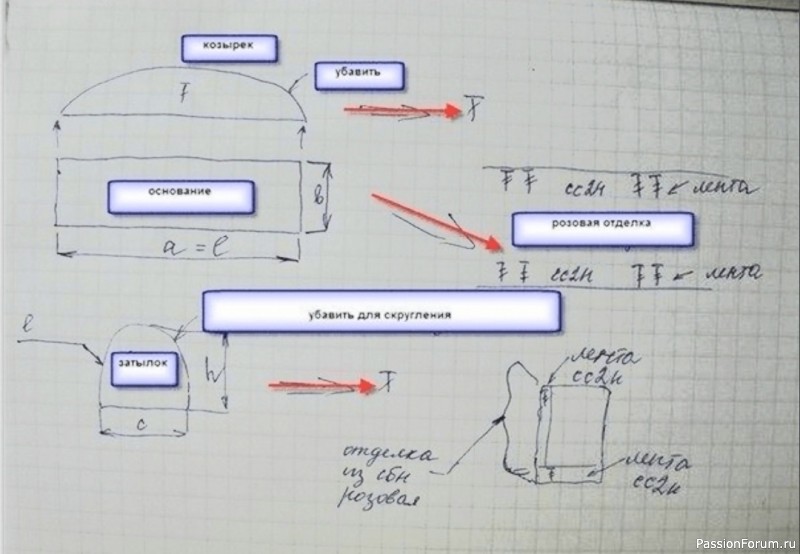 Праздничное платье для девочки. Схемы