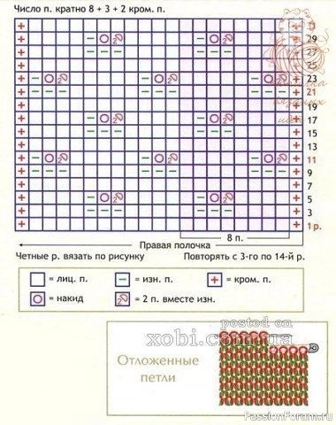 Детский жакет спицами. Описание и схема