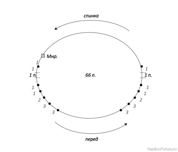 Джемпер с рюшами «Comely». МК