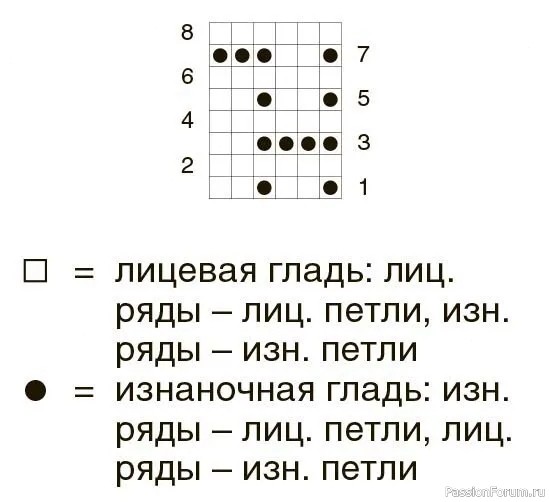 Мужской джемпер реглан. Описание