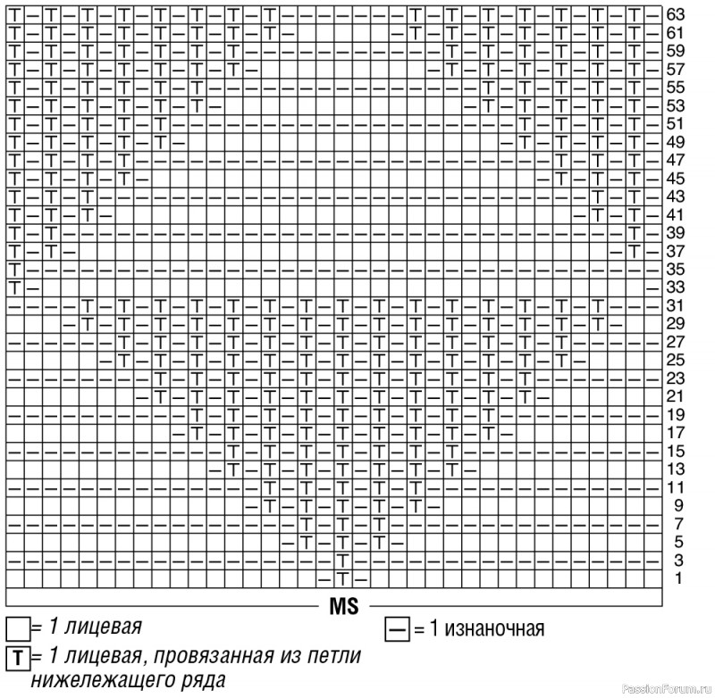 Разноцветный мужской пуловер с ромбами. Описание