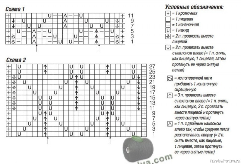Красный удлиненный жакет и синяя юбка. Схема