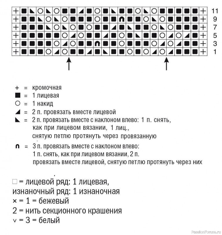 Джемпер с цветным узором. Описание