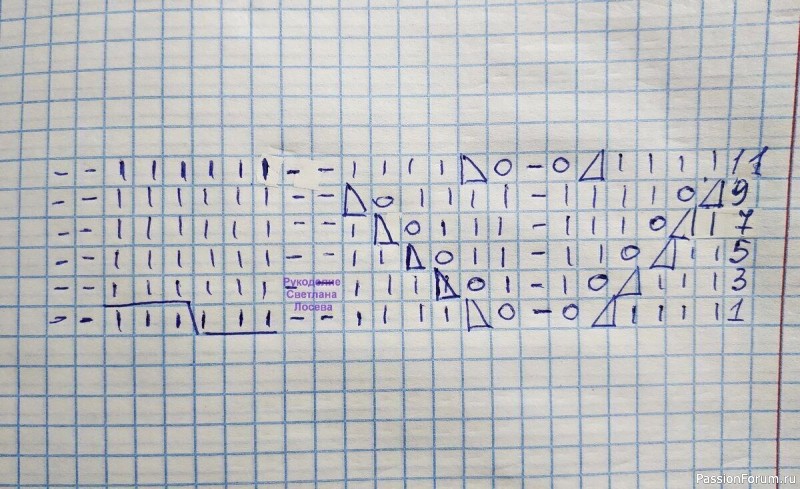 Вяжем модный пуловер. Описание