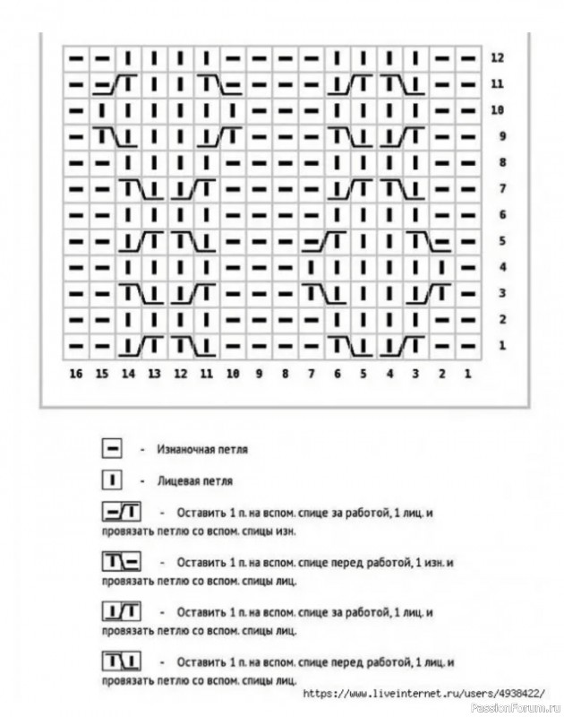 Носки "Старинная ваза", вяжем спицами