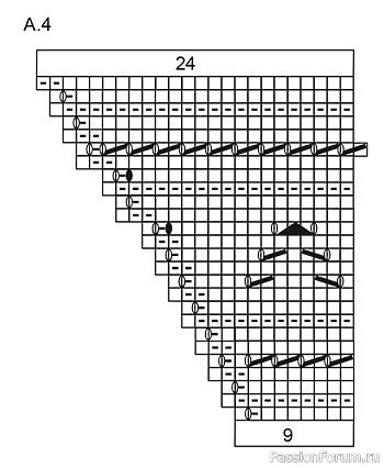 Плед “Сладкая северная роза”. Схема
