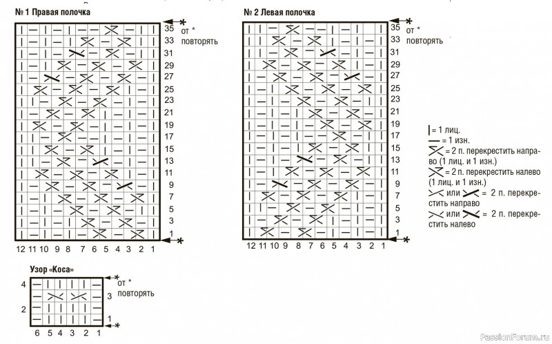 Мужской жакет с зигзагообразным узором. Описание