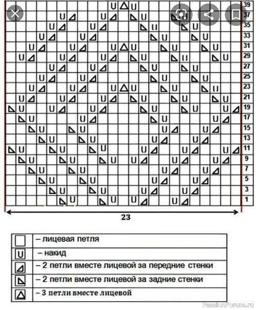 Ажурный кардиган спицами. Описание